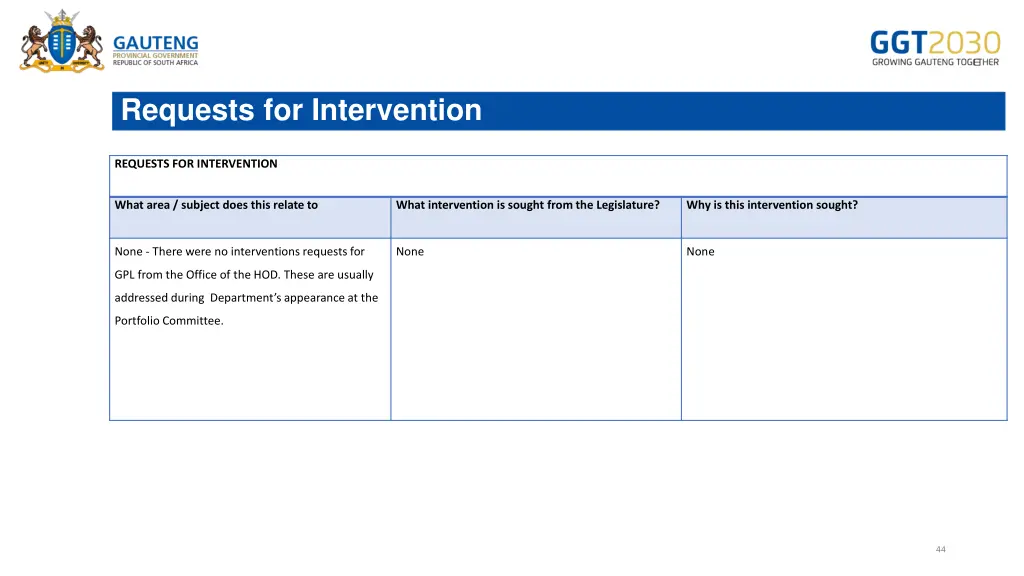 requests for intervention