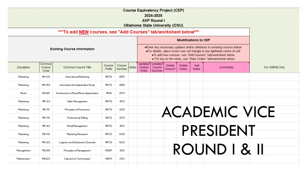 academic vice president round i ii