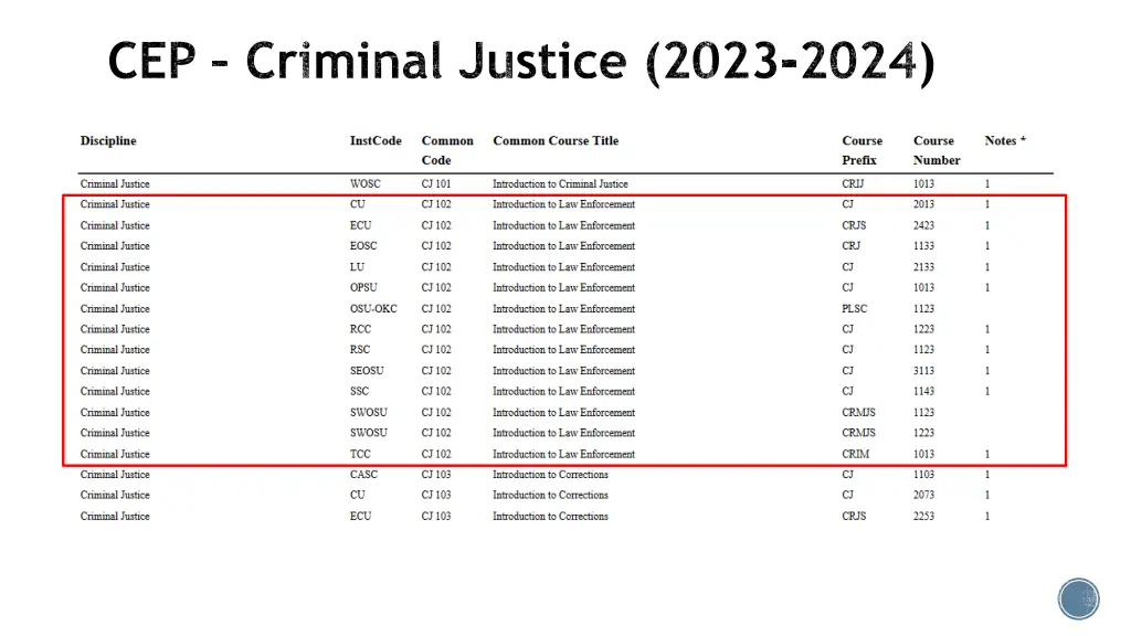 cep criminal justice 2023 2024