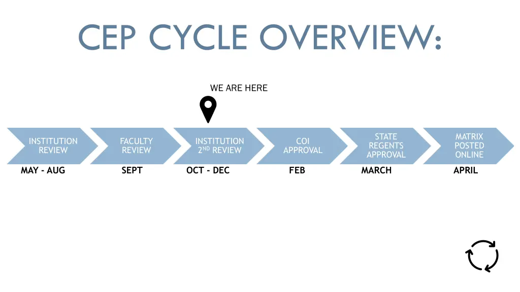 cep cycle overview