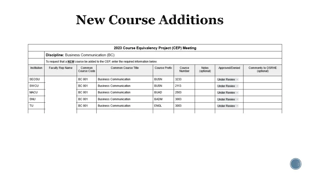 new course additions