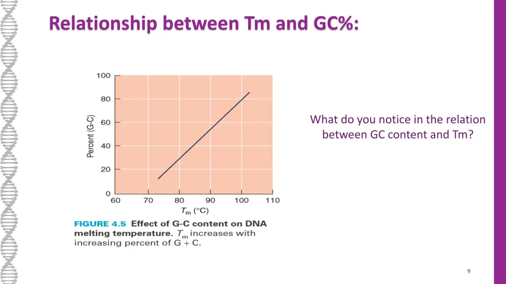 relationship between tm and gc