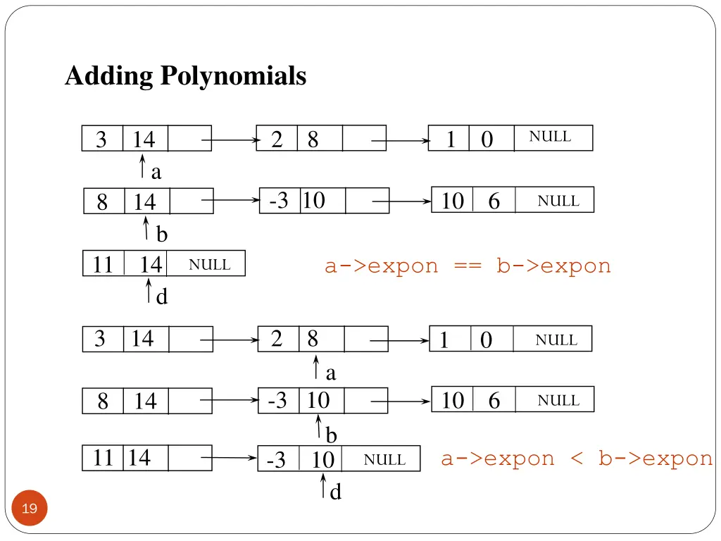 adding polynomials