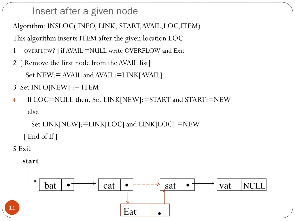 insert after a given node