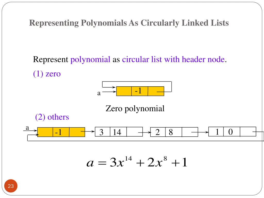 representing polynomials as circularly linked