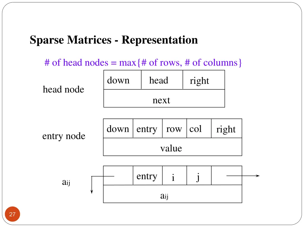 sparse matrices representation