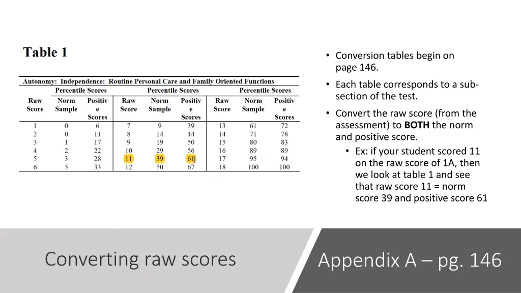 conversion tables begin on page 146 each table