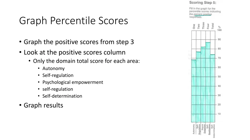 graph percentile scores