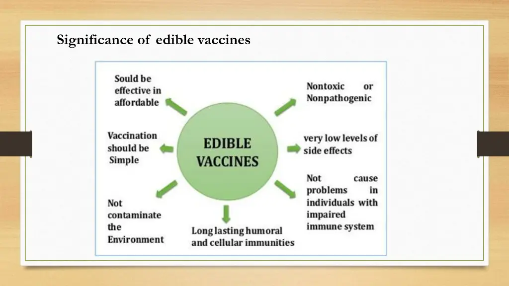 significance of edible vaccines