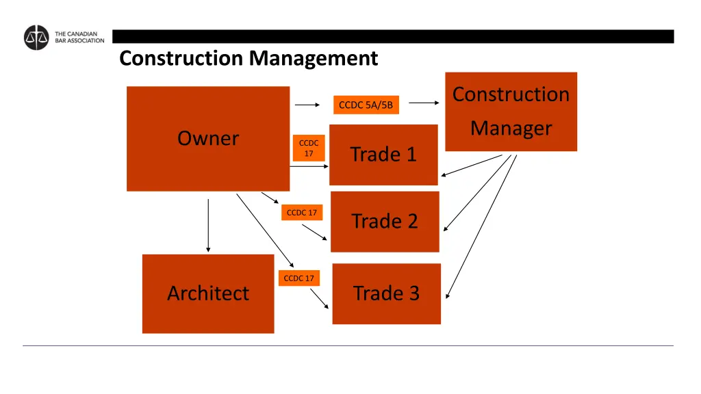 construction management