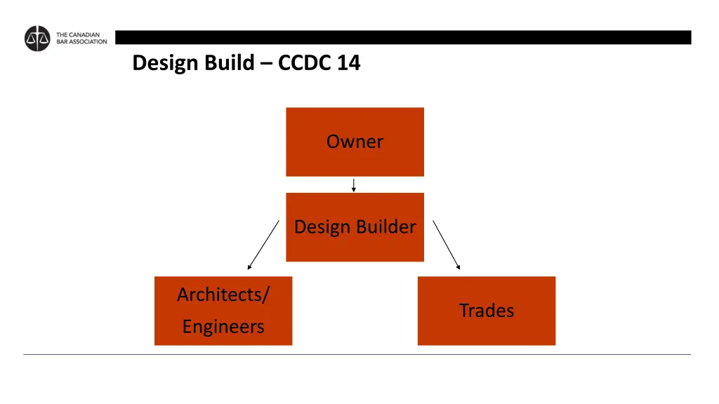 design build ccdc 14