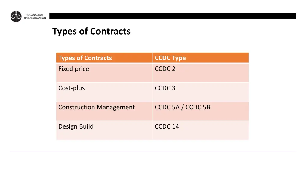 types of contracts