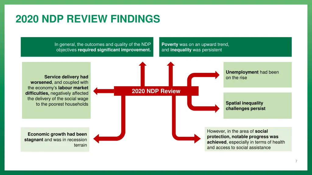 2020 ndp review findings