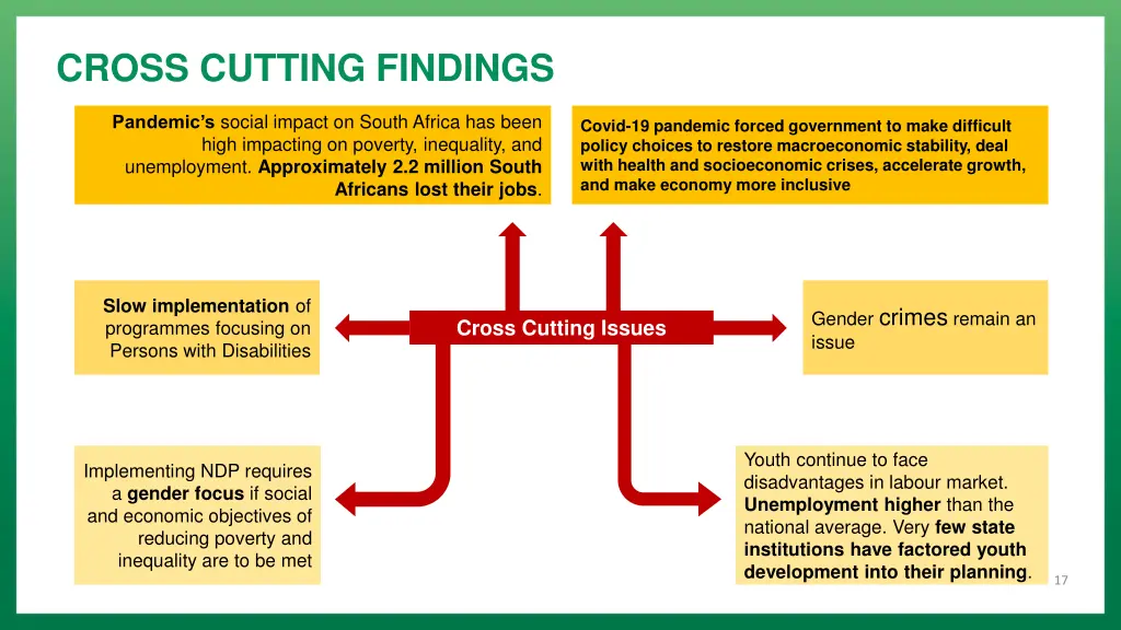 cross cutting findings