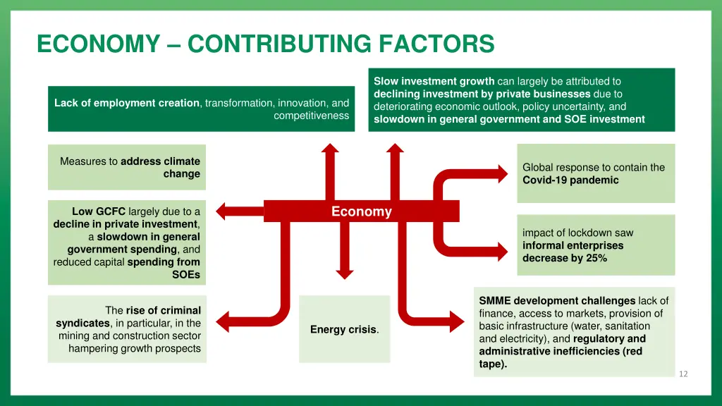 economy contributing factors