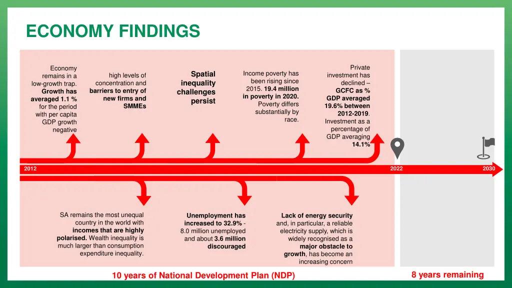 economy findings