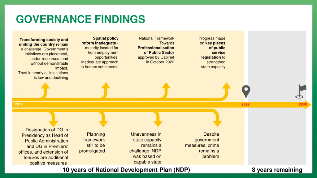 governance findings