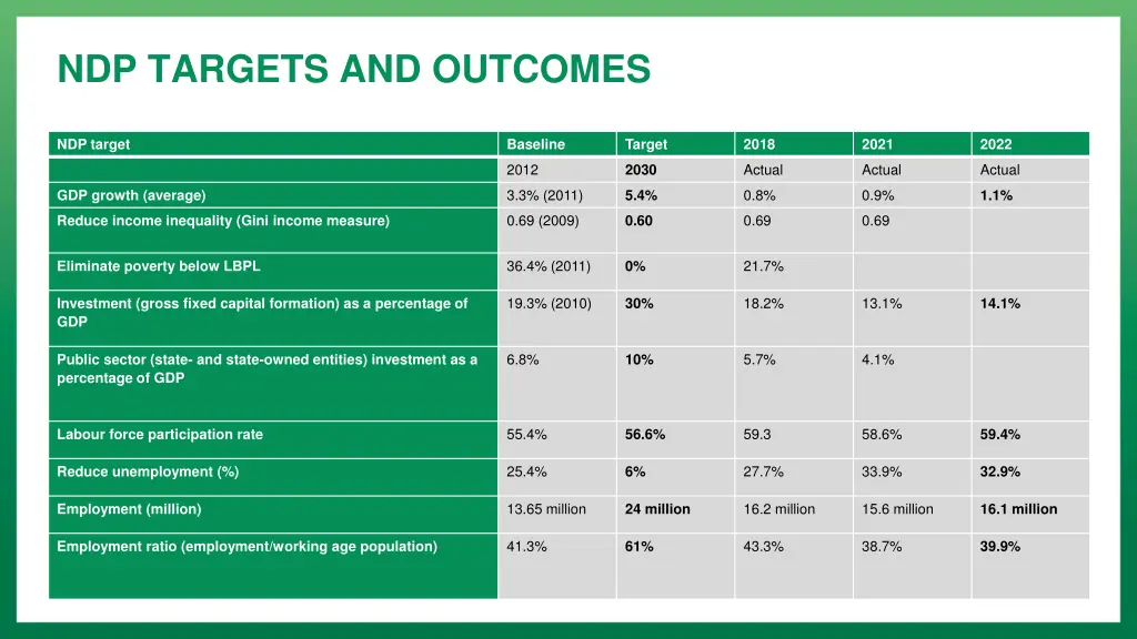 ndp targets and outcomes