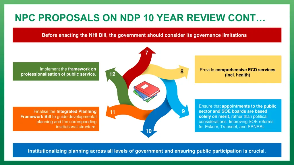npc proposals on ndp 10 year review cont