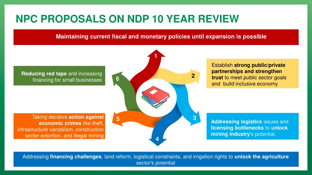 npc proposals on ndp 10 year review