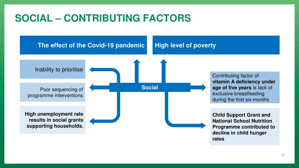 social contributing factors