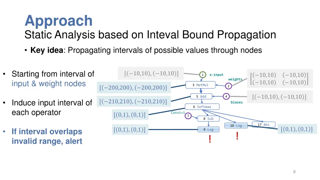 approach static analysis based on inteval bound