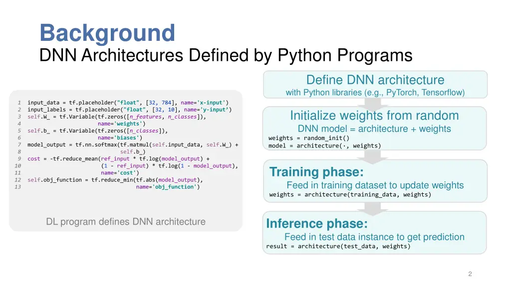 background dnn architectures defined by python