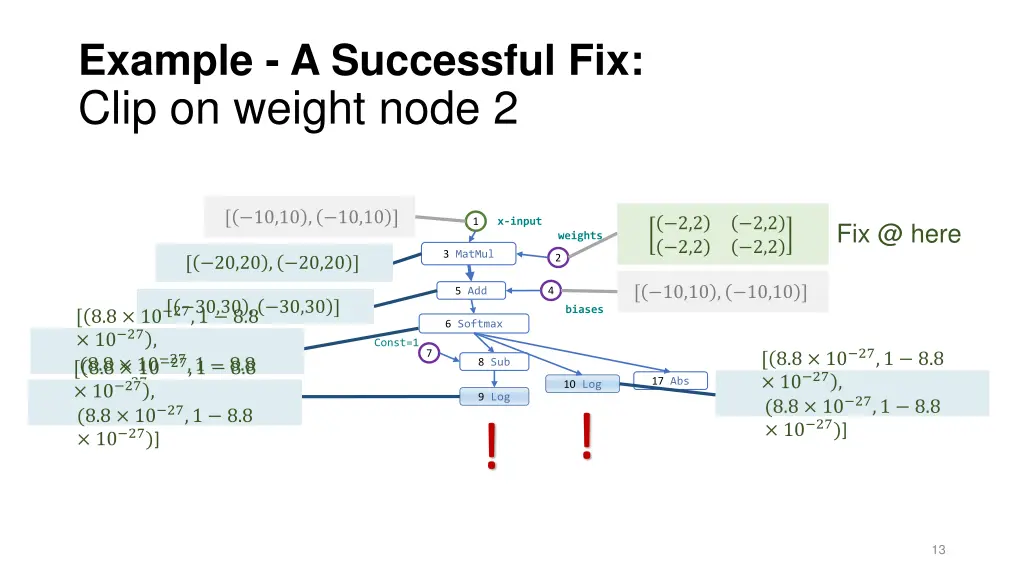 example a successful fix clip on weight node 2