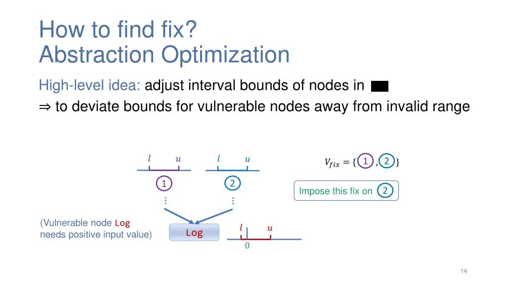 how to find fix abstraction optimization