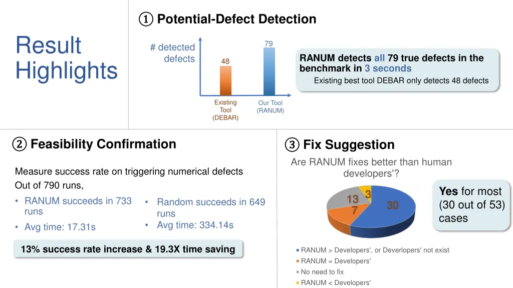 potential defect detection