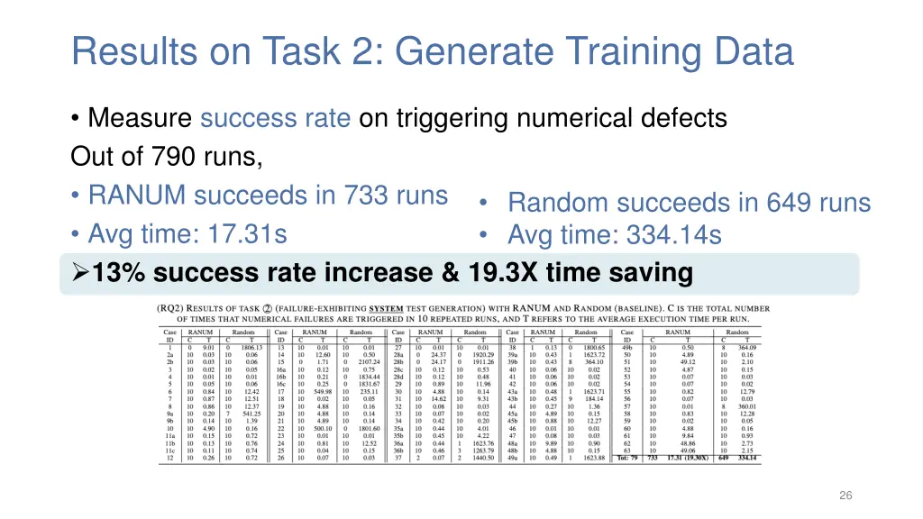 results on task 2 generate training data