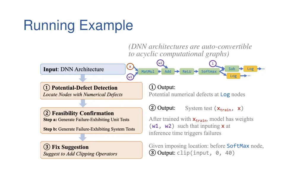 running example