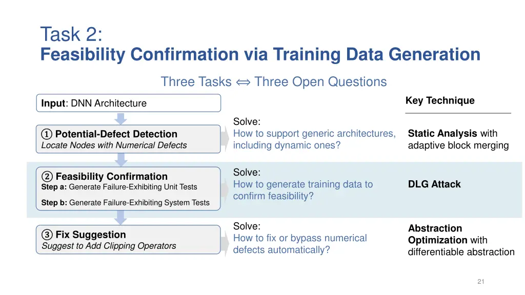 task 2 feasibility confirmation via training data