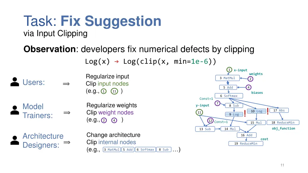 task fix suggestion via input clipping