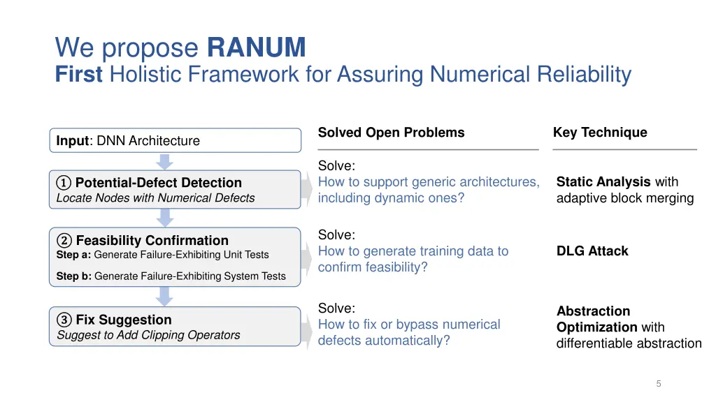 we propose ranum first holistic framework