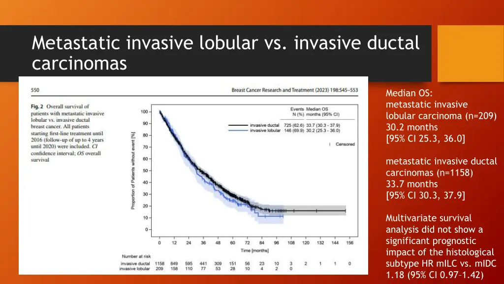 metastatic invasive lobular vs invasive ductal