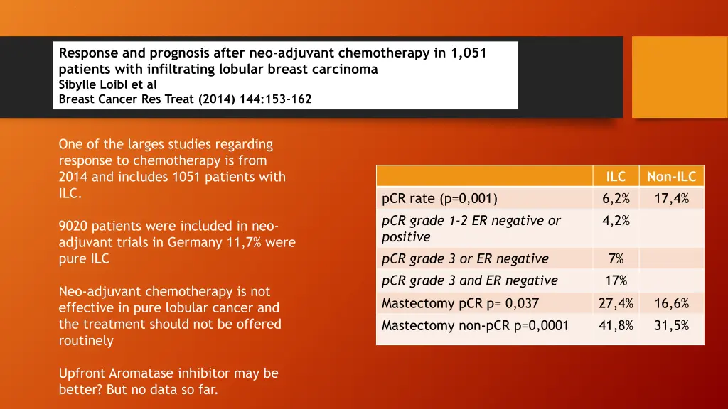 response and prognosis after neo adjuvant