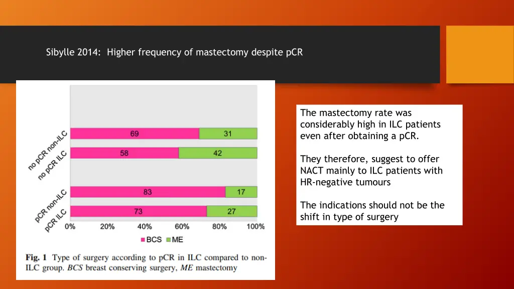 sibylle 2014 higher frequency of mastectomy