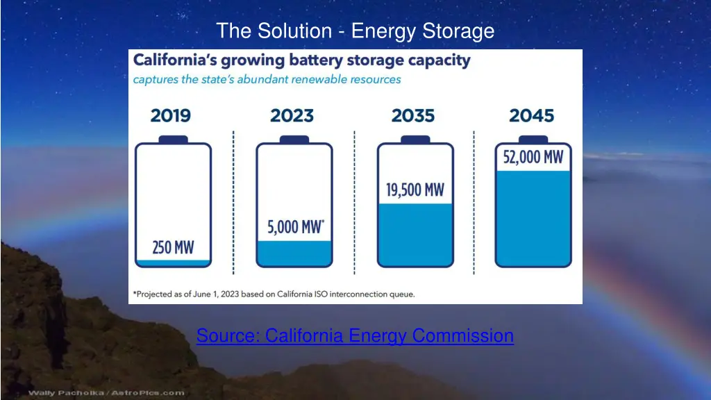 the solution energy storage