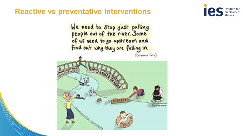 reactive vs preventative interventions