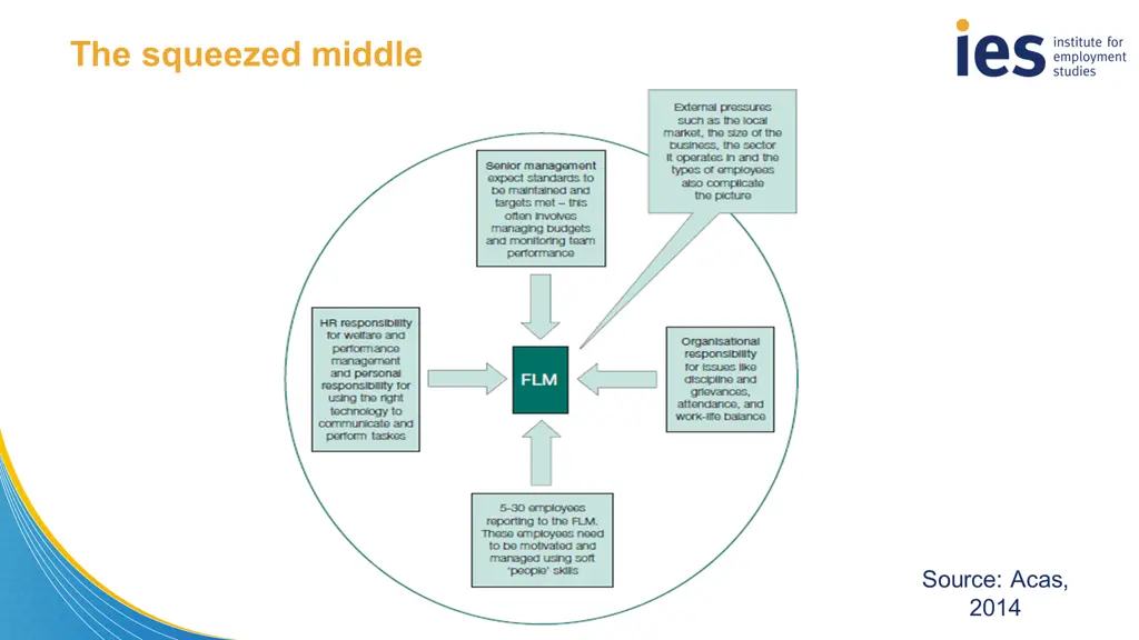 the squeezed middle