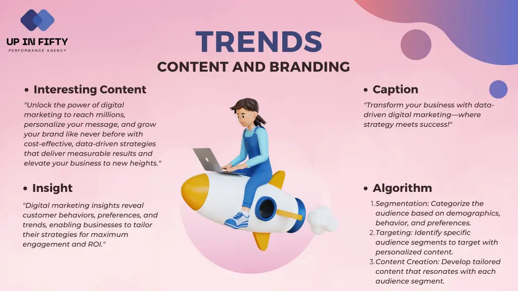 trends content and branding