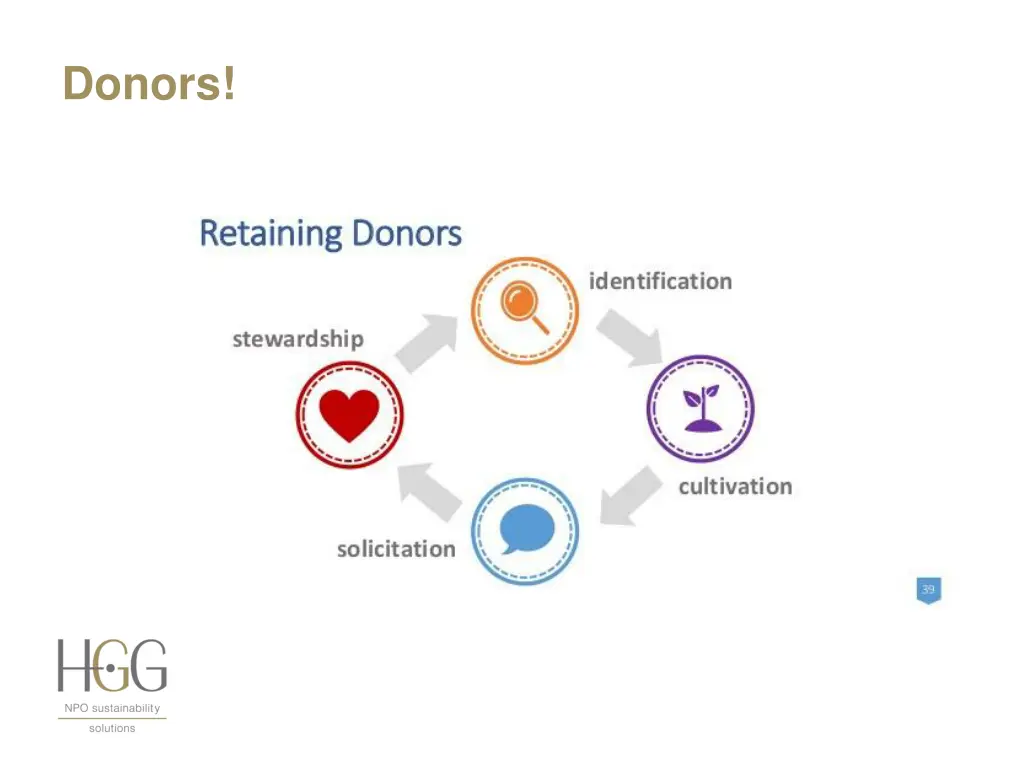 donors