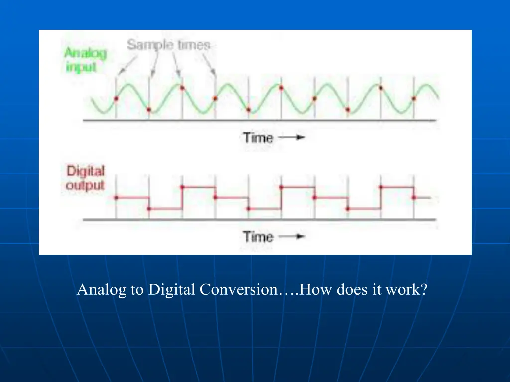 how analog to digital converters adcs work arrow