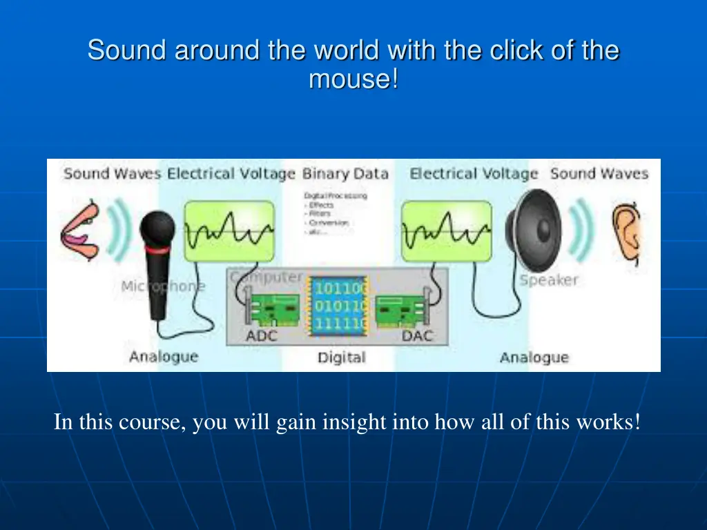 sound around the world with the click of the mouse