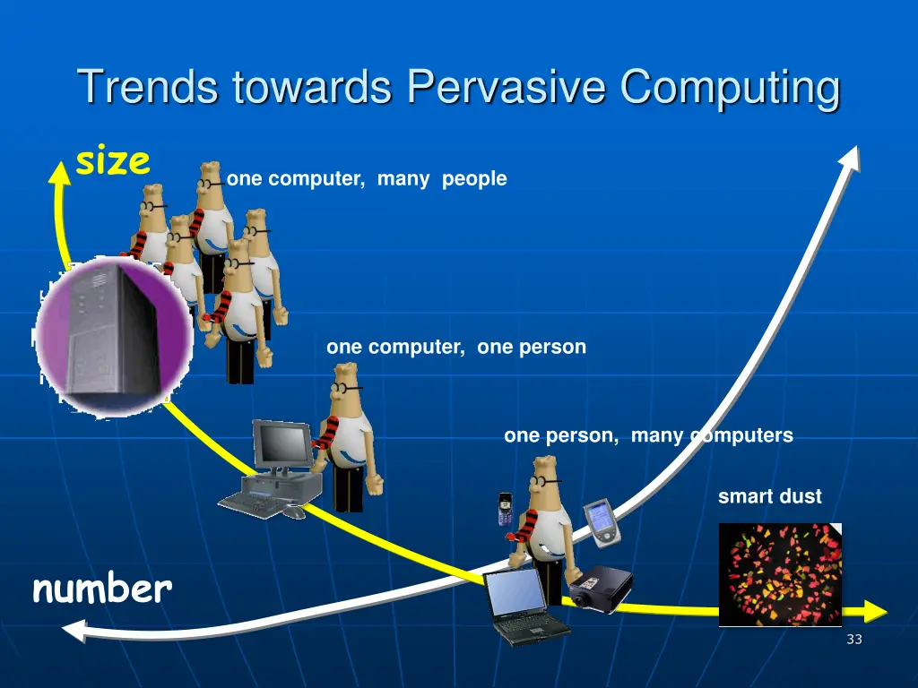 trends towards pervasive computing