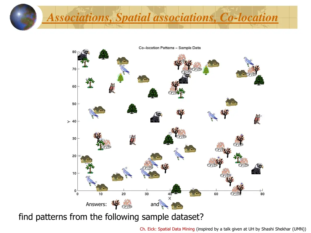 associations spatial associations co location