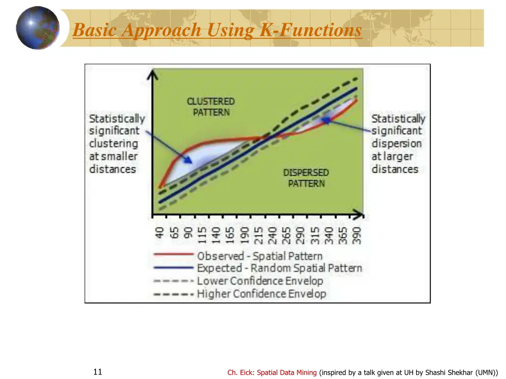 basic approach using k functions