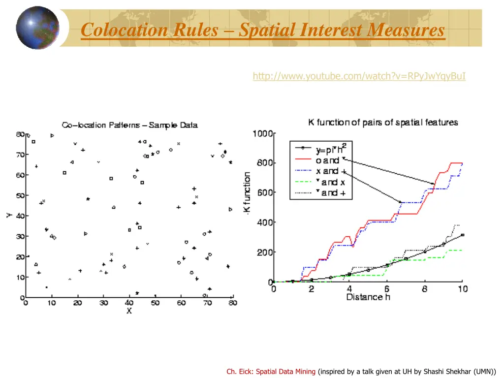 colocation rules spatial interest measures