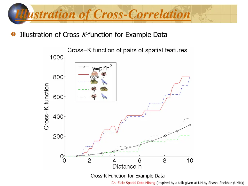 illustration of cross correlation